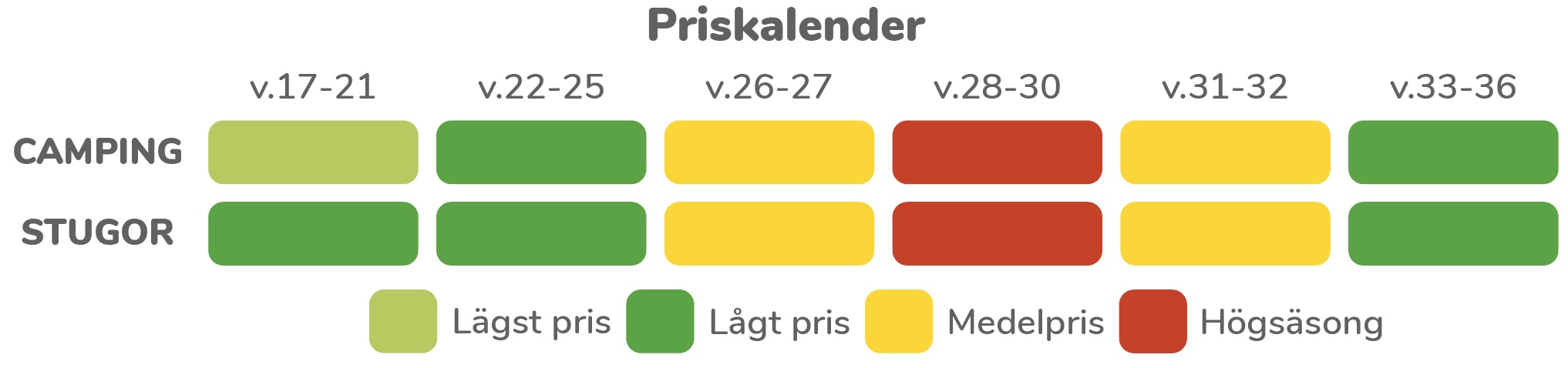 priskalender